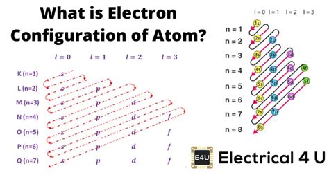 electronic configuration of he|6.4 Electronic Structure of Atoms (Electron Configurations).